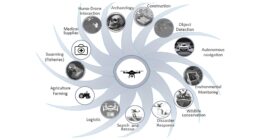 AI drone uses.