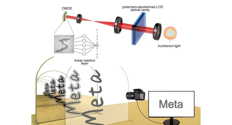 Light-powered computer.