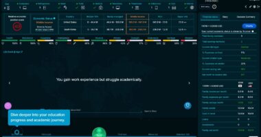 Migration simulation.