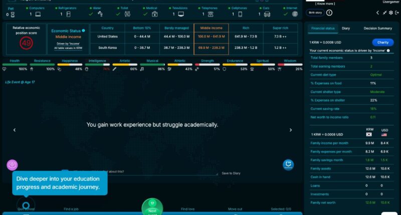 Migration simulation.